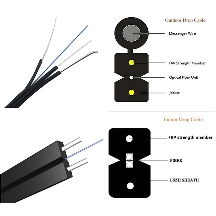 _0004_LSZH fiber optic cable (1) _0004_LSZH fiber optic cable (1)
